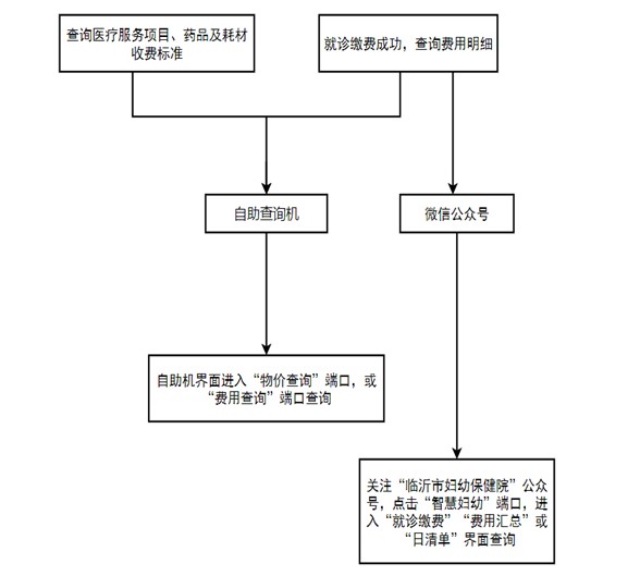 收費流程.jpg